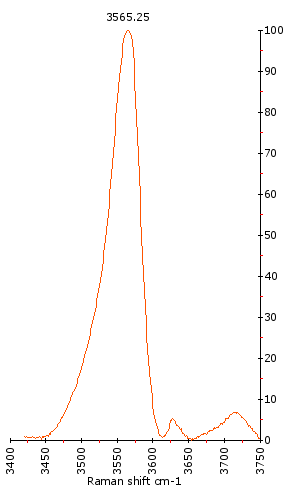 Raman Spectrum of Schorl (55) 